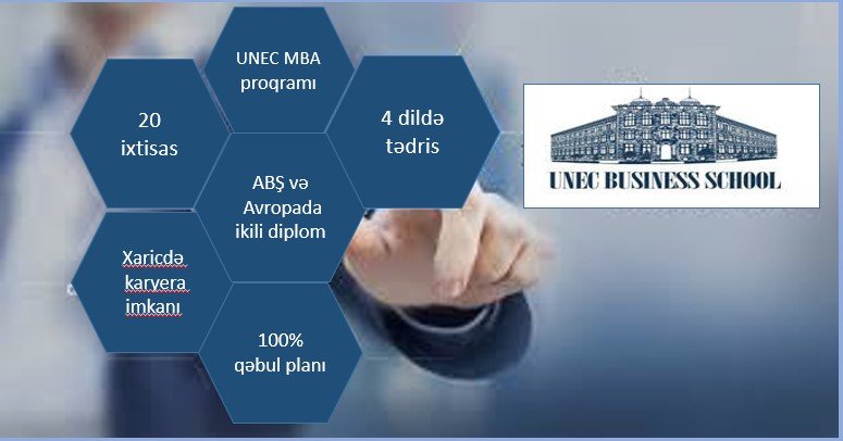 UNEC Biznes Məktəbinin MBA proqramının üstünlükləri: SUAL-CAVAB