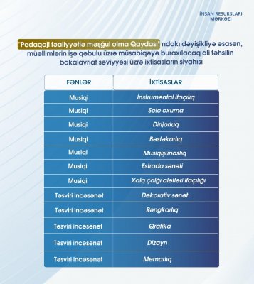 Bu ixtisasların məzunları da müəllim ola biləcək - SİYAHI