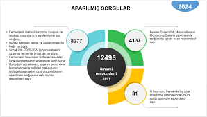 Aqrar Tədqiqatlar Mərkəzində 2024-cü ildə 1130 sənəd hazırlanıb, 22 tədqiqat aparılıb