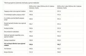 Azərbaycanda evlər nə qədər bahalaşıb? - CƏDVƏL Azərbaycanda evlər nə qədər bahalaşıb? - CƏDVƏL