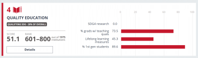 Naxçıvan Dövlət Universitetinin Times Higher Education Impact Rankings 2025-də göstəriciləri əhəmiyyətli dərəcədə irəliləyib