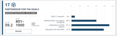 Naxçıvan Dövlət Universitetinin Times Higher Education Impact Rankings 2025-də göstəriciləri əhəmiyyətli dərəcədə irəliləyib