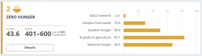 Naxçıvan Dövlət Universitetinin Times Higher Education Impact Rankings 2025-də göstəriciləri əhəmiyyətli dərəcədə irəliləyib