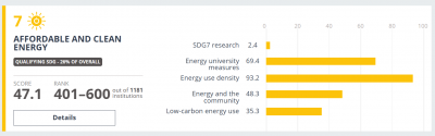 Naxçıvan Dövlət Universitetinin Times Higher Education Impact Rankings 2025-də göstəriciləri əhəmiyyətli dərəcədə irəliləyib