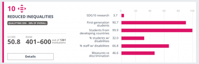 Naxçıvan Dövlət Universitetinin Times Higher Education Impact Rankings 2025-də göstəriciləri əhəmiyyətli dərəcədə irəliləyib