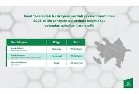 Kənd Təsərrüfatı Nazirliyinin vəzifəli şəxslərinin sentyabr ayında bölgələrdə keçirəcəyi vətəndaş qəbullarının qrafiki təsdiqlənib