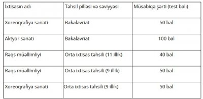 Qabiliyyət imtahanlarına hazırlaşan abituriyentlərin nəzərinə!