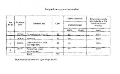 İlk dəfə tələbə qəbulu aparılacaq üç universitetin plan yeri MƏLUM OLDU