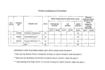 İlk dəfə tələbə qəbulu aparılacaq üç universitetin plan yeri MƏLUM OLDU