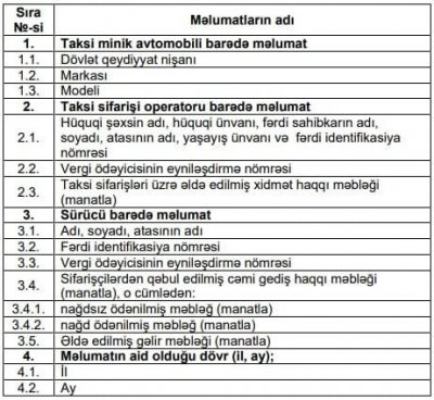 Baş nazirdən taksilərlə bağlı MÜHÜM QƏRAR