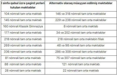 Bakıda bu məktəblərin I siniflərində boş yer yoxdur - SİYAHI