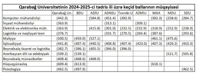 “Artıq Qarabağ Universiteti mərkəzin bir çox universitetlərinə güclü rəqibdir” 