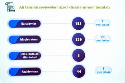 Universitetlər üçün yeni təhsil proqramı HAZIRLANIR