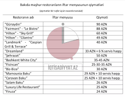 Bakıda məşhur restoranların bahalı iftar qiymətləri - SİYAHI