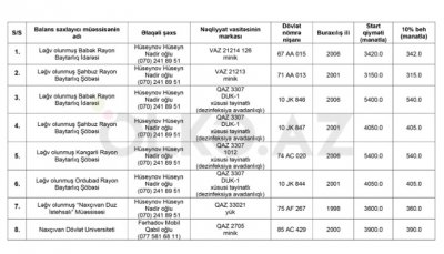 Universitet və ləğv edilən qurumların maşınları satışda - SİYAHI