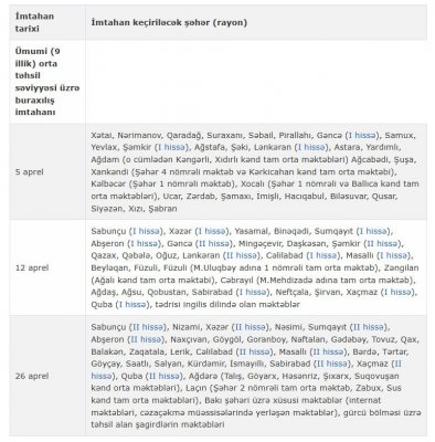 9 illik buraxılış imtahanının keçirilmə qrafiki açıqlandı